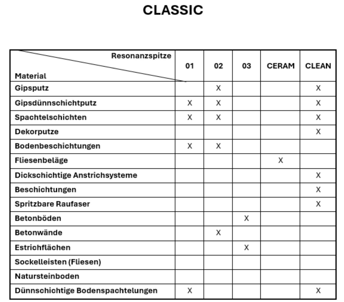 Anwendungsbereich Resonanztasterkugeln